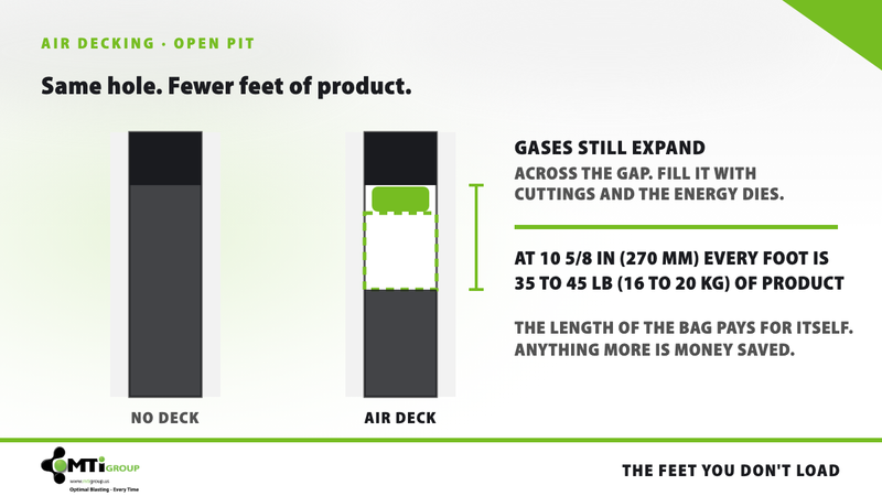 Air decking when you're paying for emulsion diagram