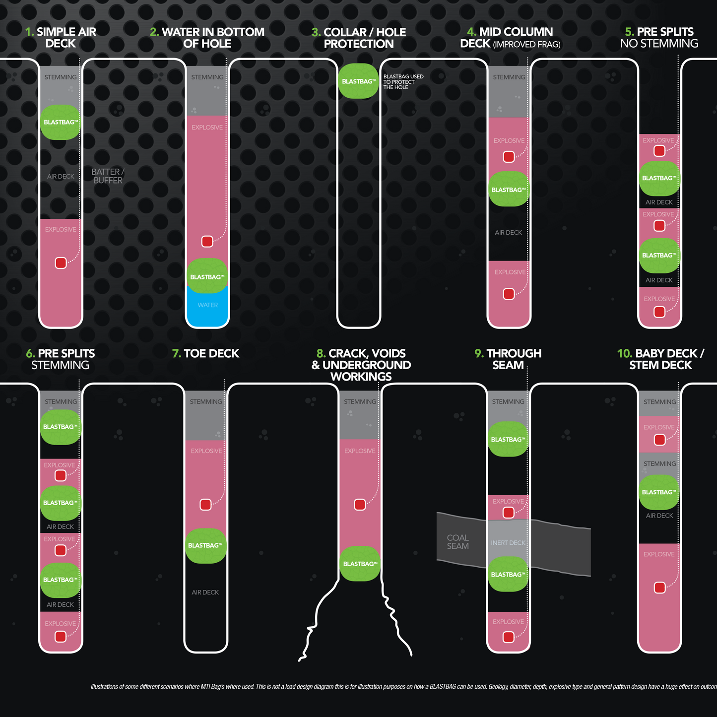 blastbag uses for air decking and other applications in mining