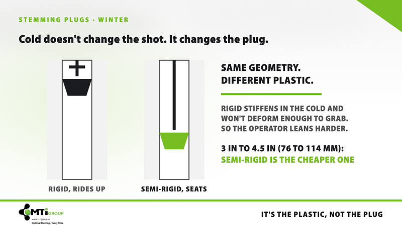 Cold weather blasting: what actually changes diagram