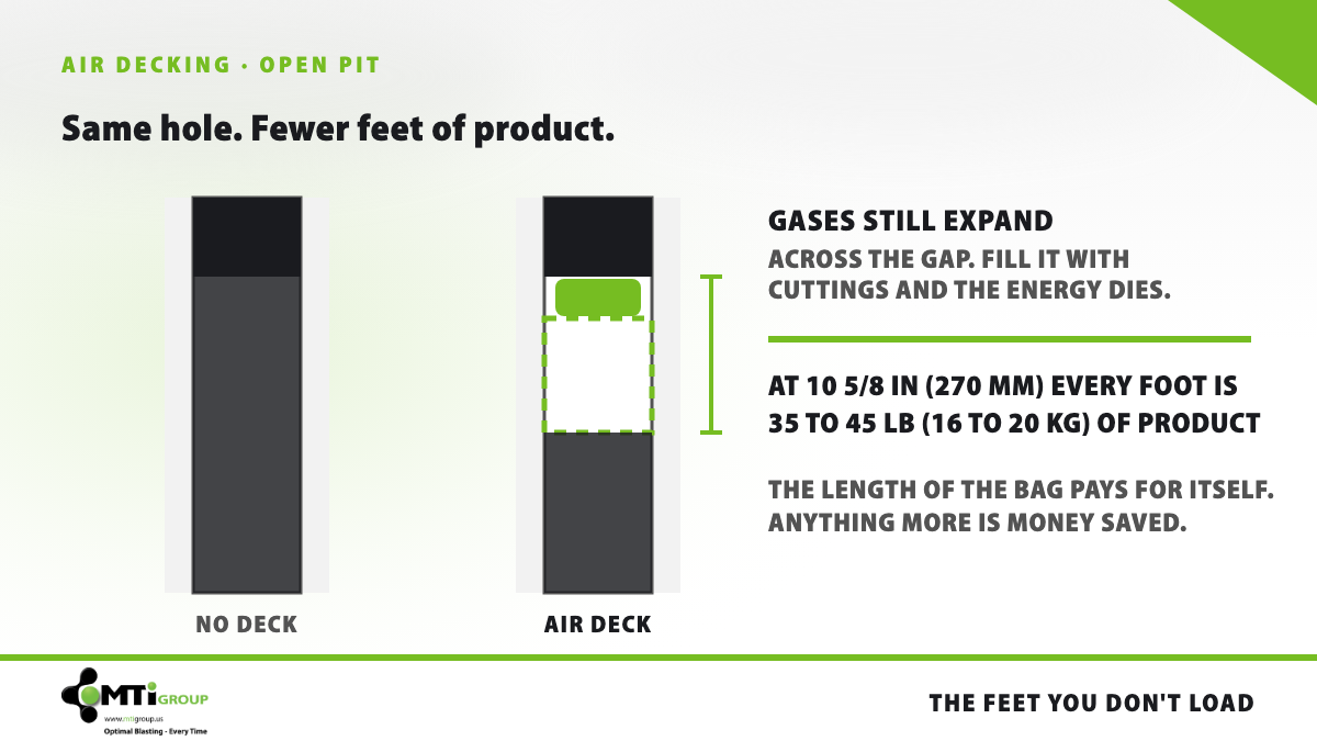Air decking when you're paying for emulsion diagram