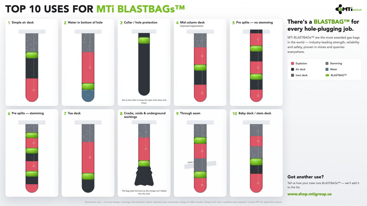 Top 10 uses for MTi BLASTBAGS air decking